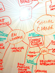 Whiteboard eines Seminars zum Change Management