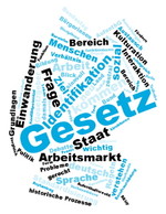 Deutschlandkarte als Wortwolke